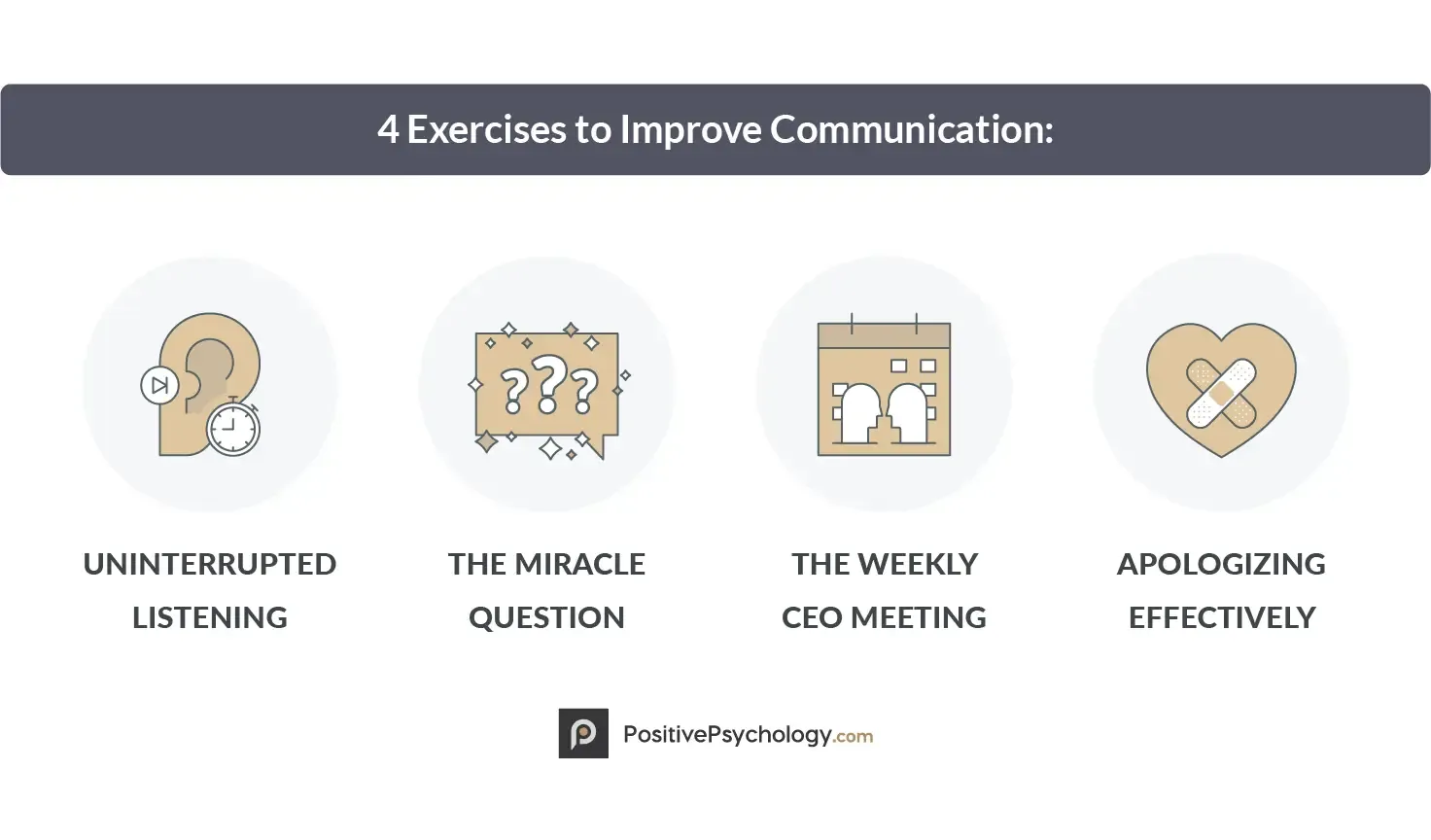best communication questions for couples