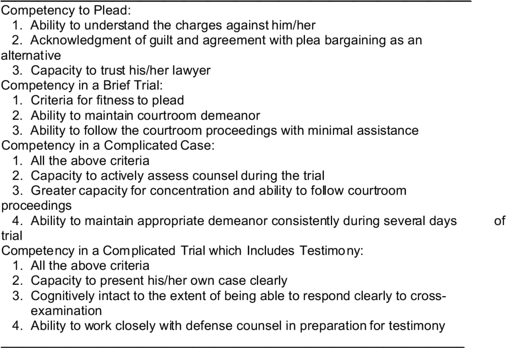 best competency to stand trial questions