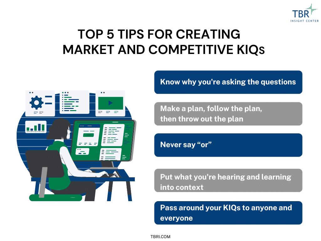 best competitive intelligence questions
