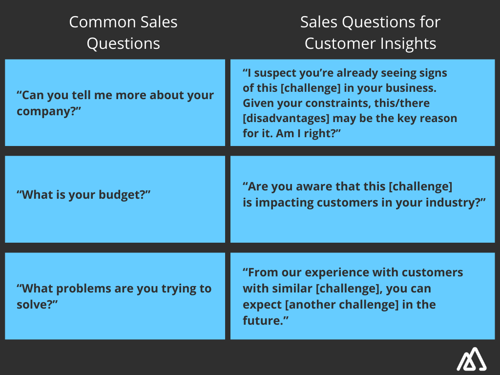 best consultative sales questions