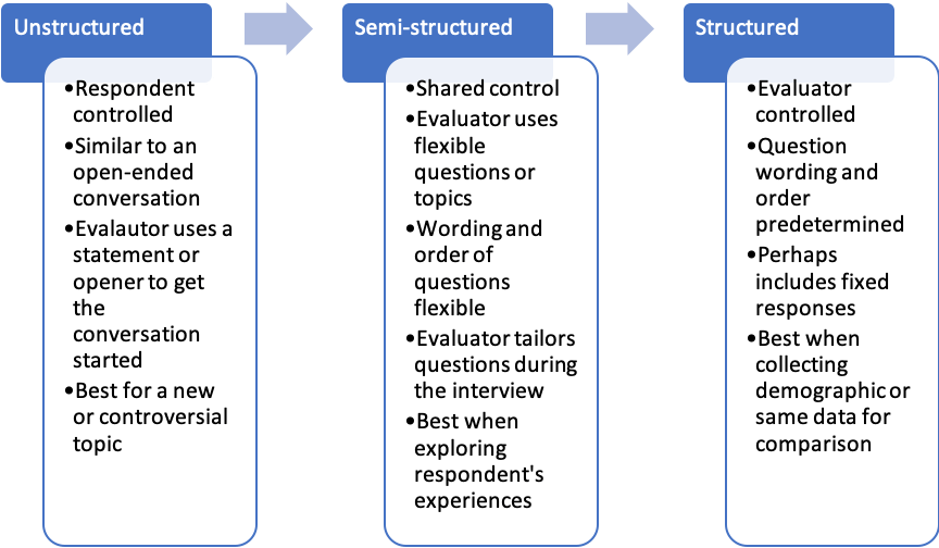 best continuum interview questions