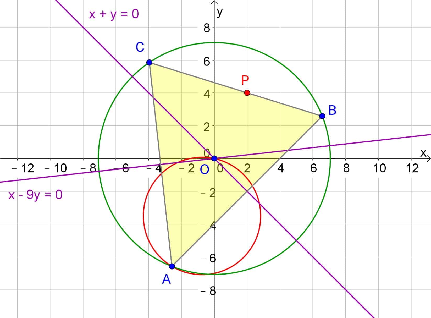 best coordinate geometry questions