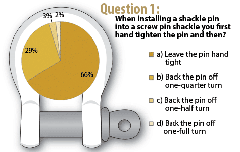 best crane operator test questions and answers
