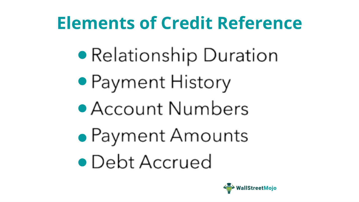 best credit reference questions