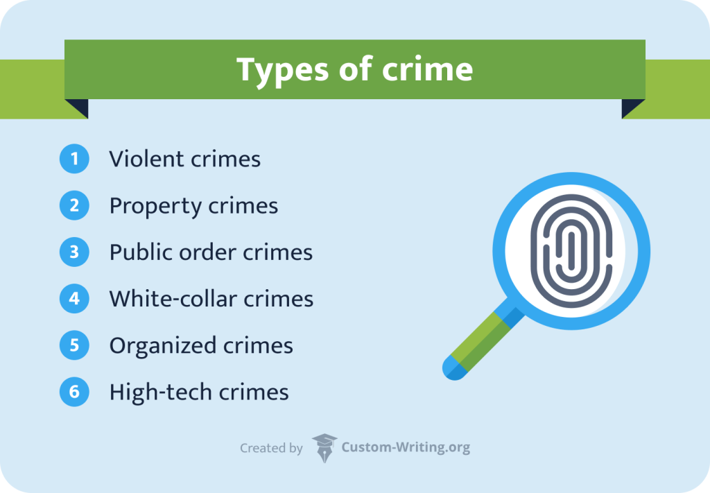 best criminal psychology research questions