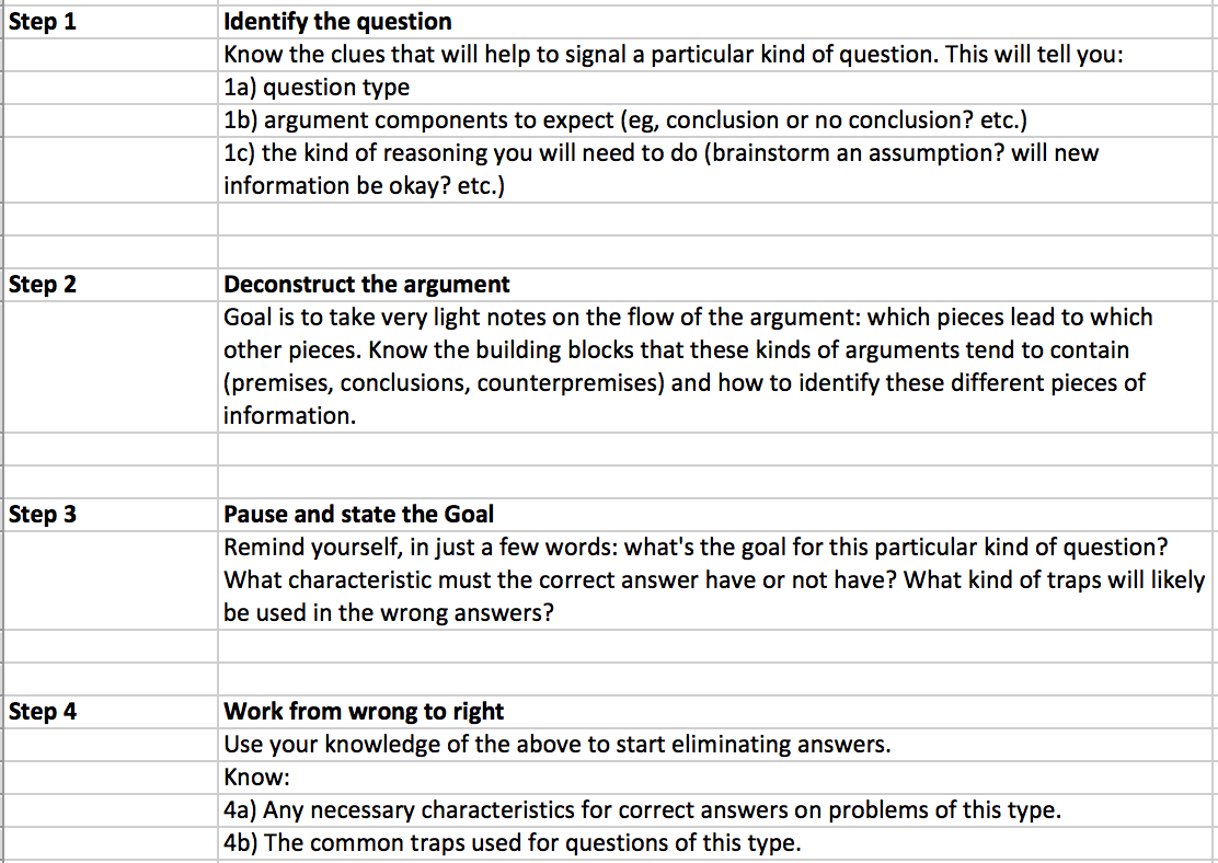 best critical reasoning questions gmat