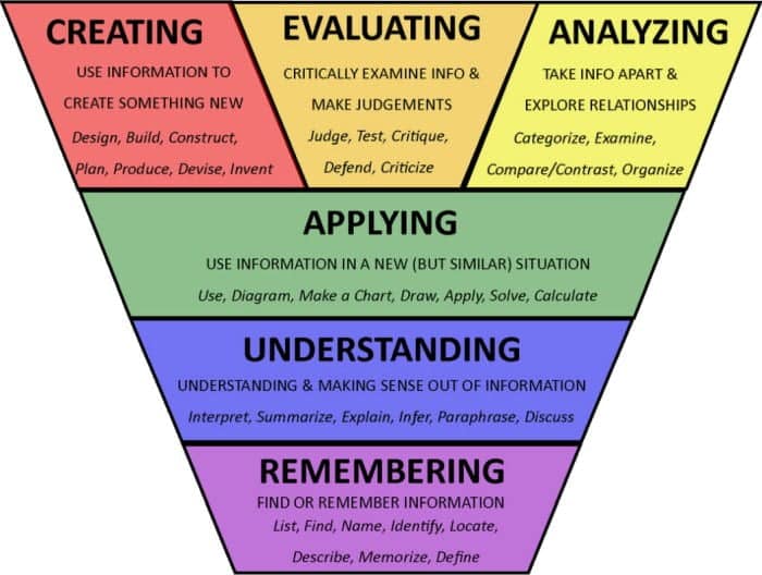 best critical thinking questions for high school students