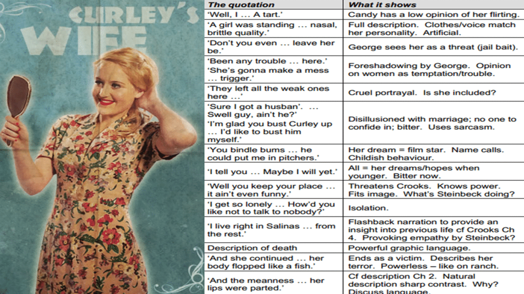 best curleys wife quotes