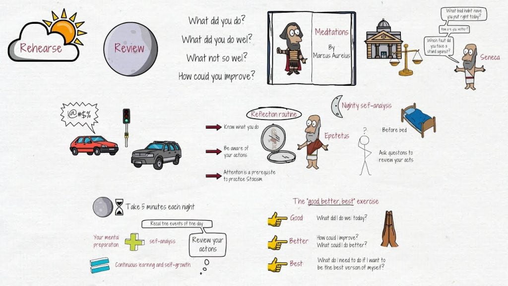 best daily review questions