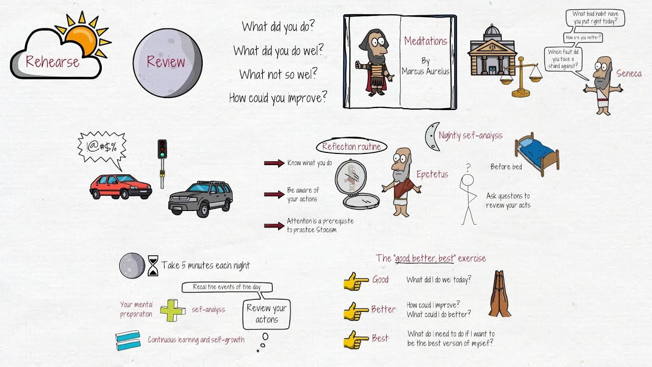 best daily review questions