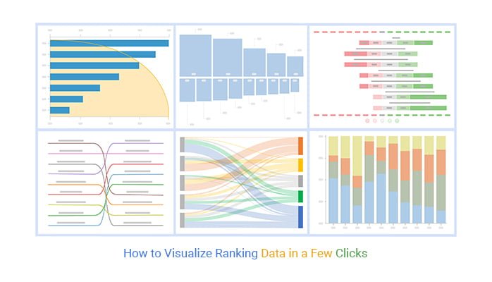 best data visualization questions