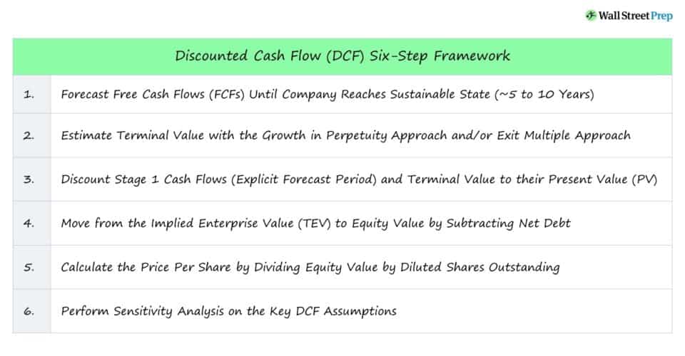 best dcf interview questions