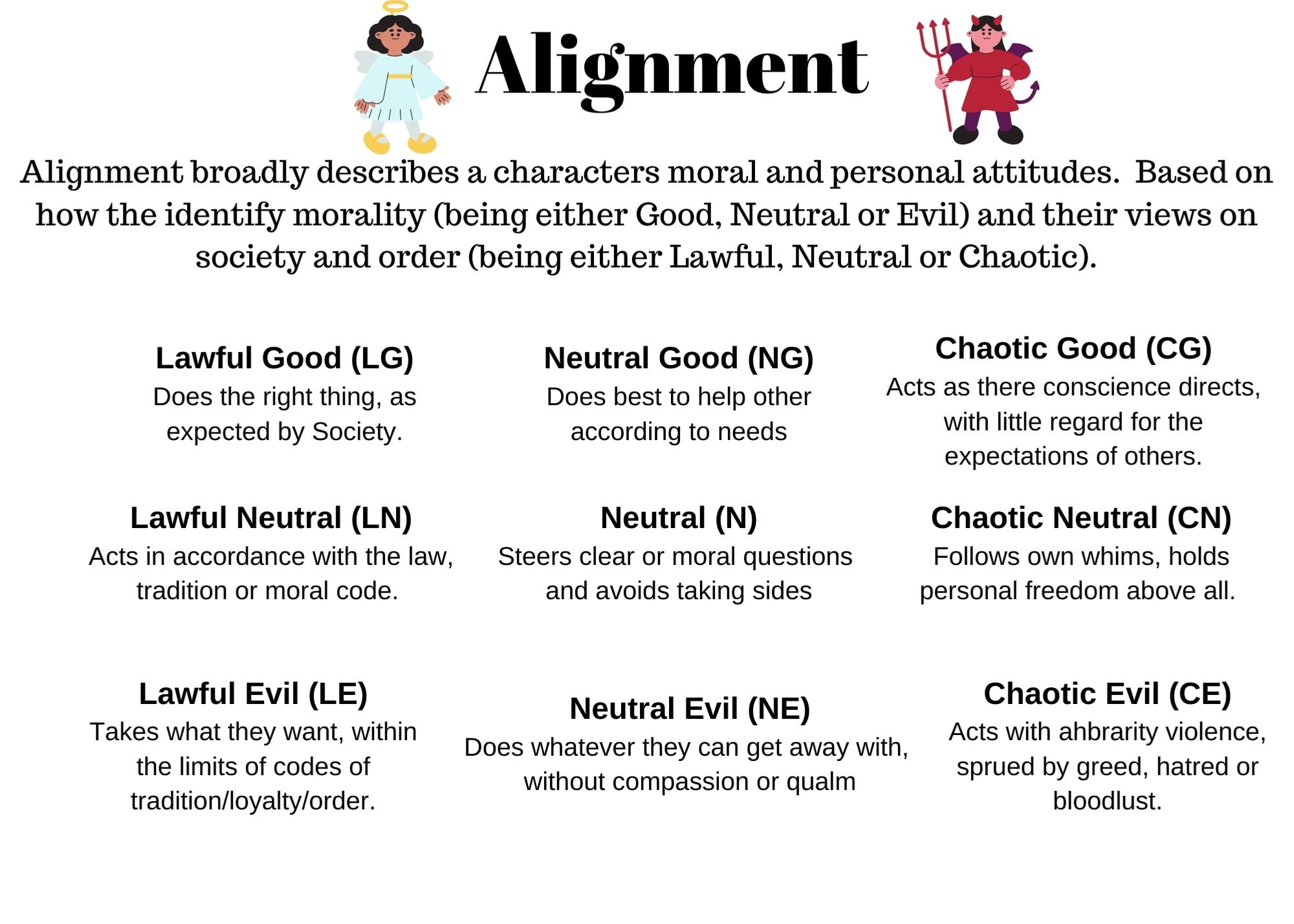 best dd character questions