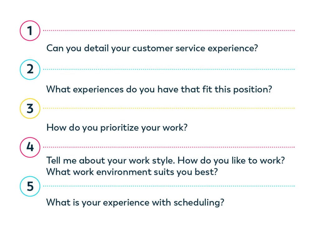 best dea interview questions