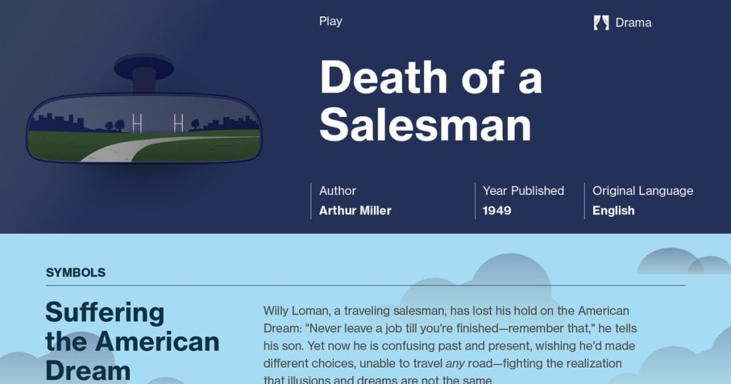 best death of a salesman questions