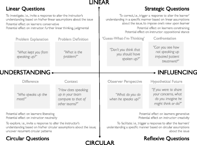 best debrief questions after training