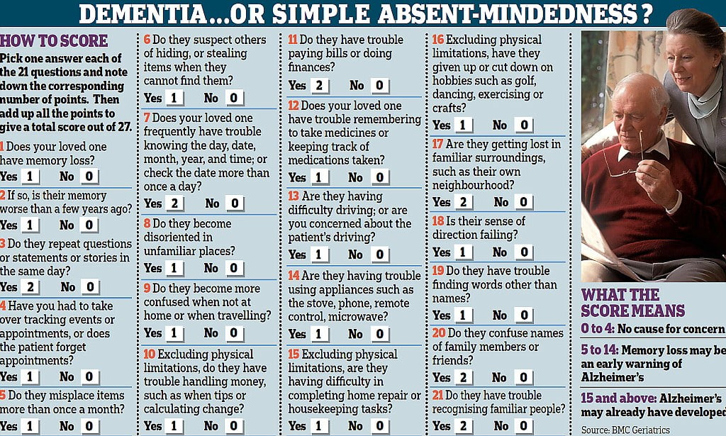 best dementia questions for