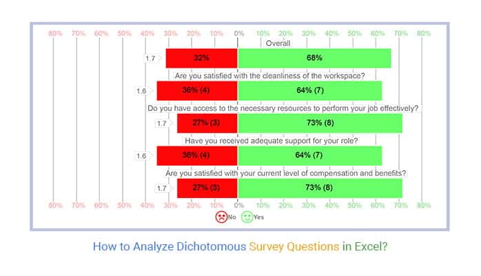 best dichotomous survey questions