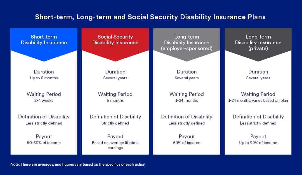 best disability insurance questions