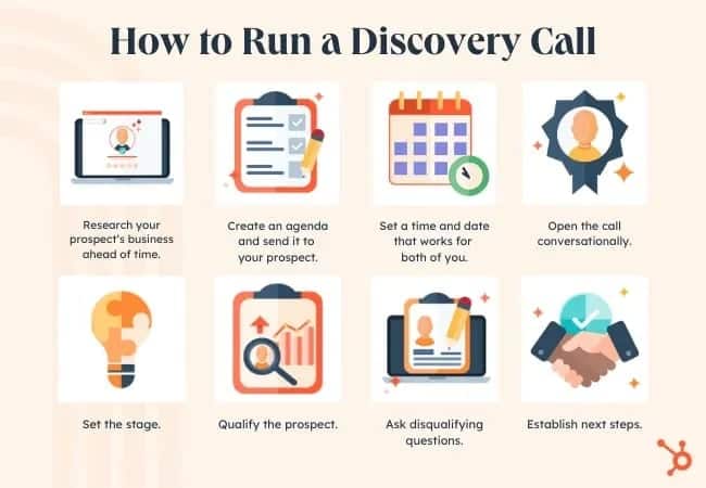 best discovery session questions