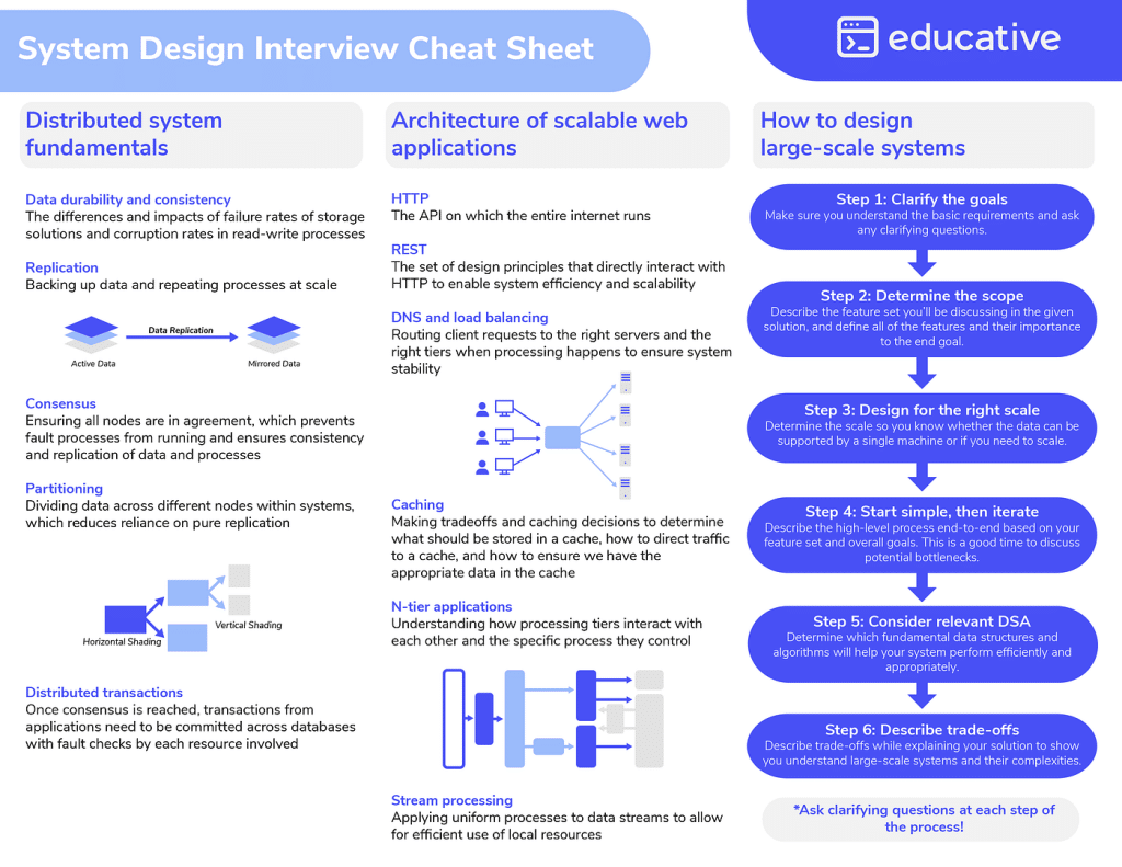 best distributed systems interview questions