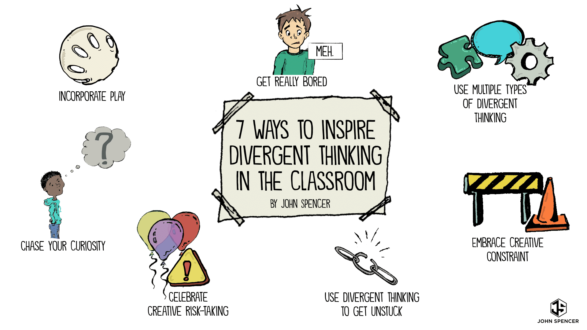 best divergent thinking questions