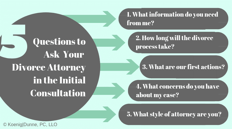 best divorce consultation questions