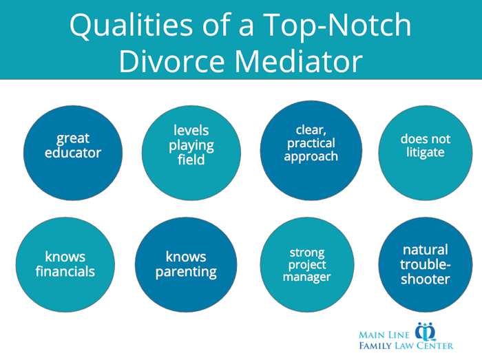 best divorce mediation questions
