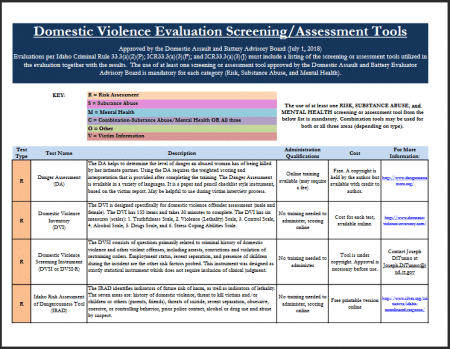 best domestic violence screening questions