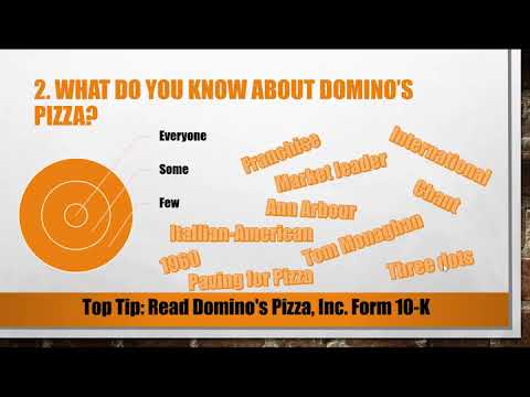 best dominos interview questions