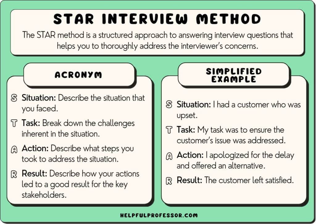 best eastern star interview questions