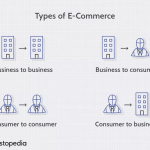 best ecommerce interview questions