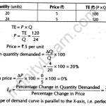 best elasticity questions