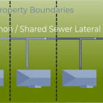 best electric company easement questions