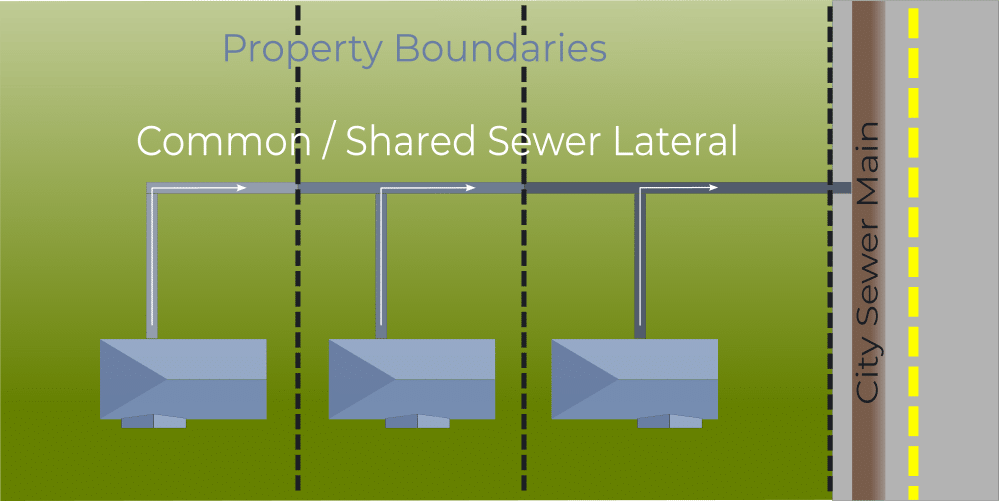 best electric company easement questions