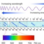 best electromagnetic test questions