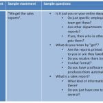 best eliciting questions