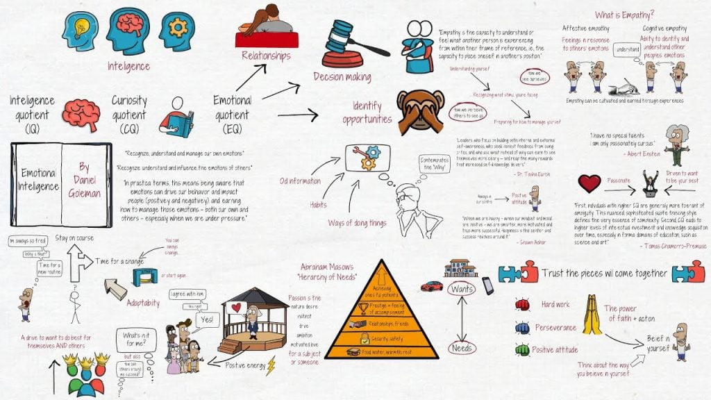best emotional intelligence test questions and answers