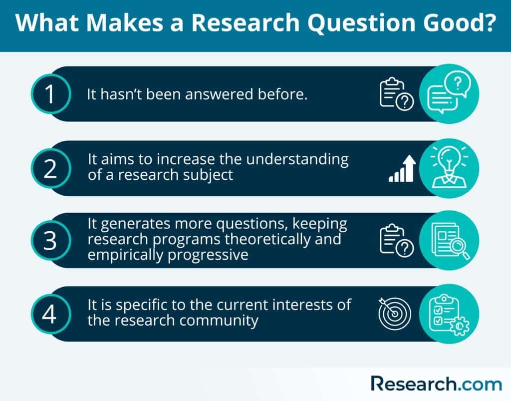 best empirical research questions