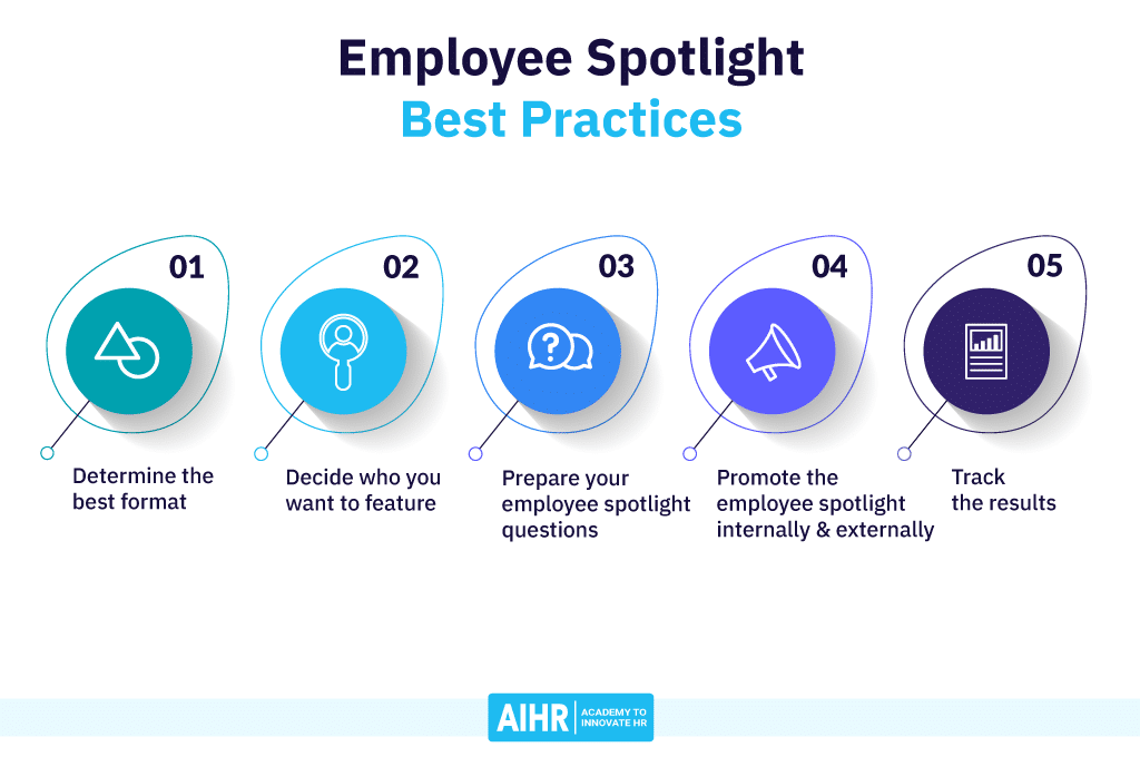 best employee spotlight questions