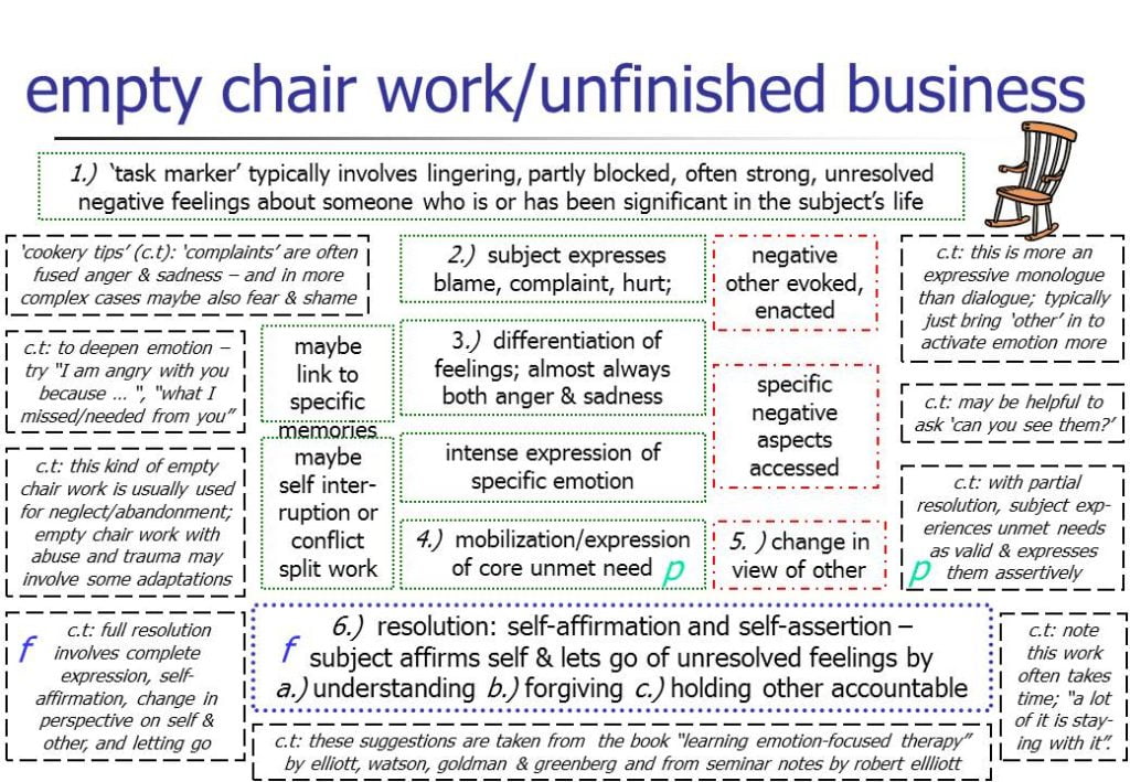 best empty chair technique questions