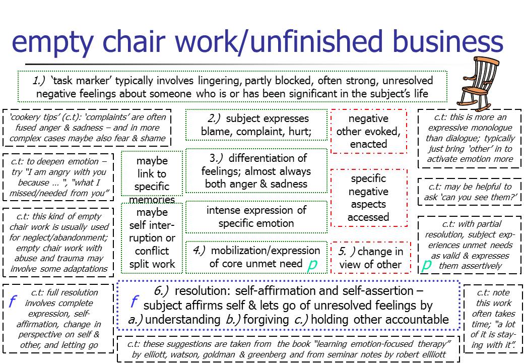 best empty chair technique questions