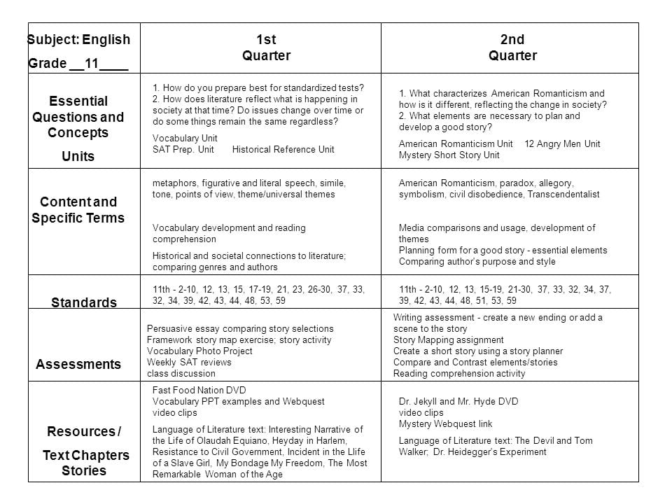 best english essential questions