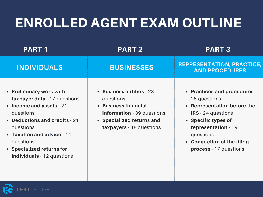 best enrolled agent questions