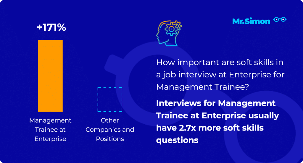 best enterprise management trainee interview questions