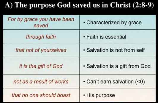 best ephesians 2 study questions