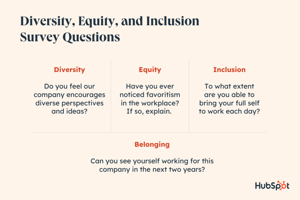 best equity reflection questions