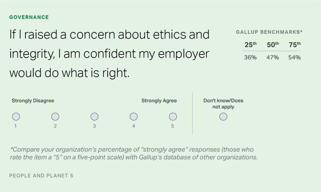 best esg questions