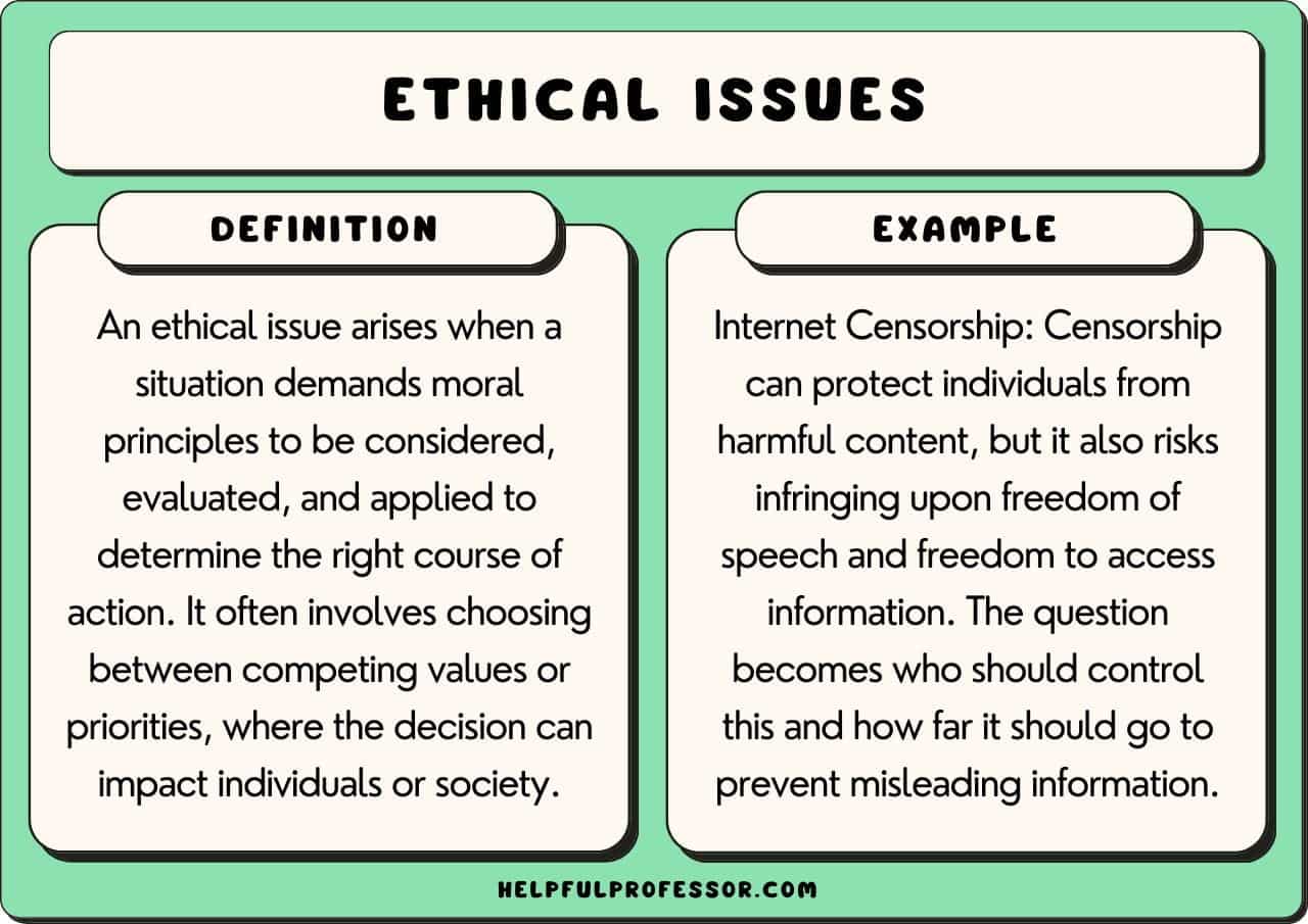 best ethical research questions 1