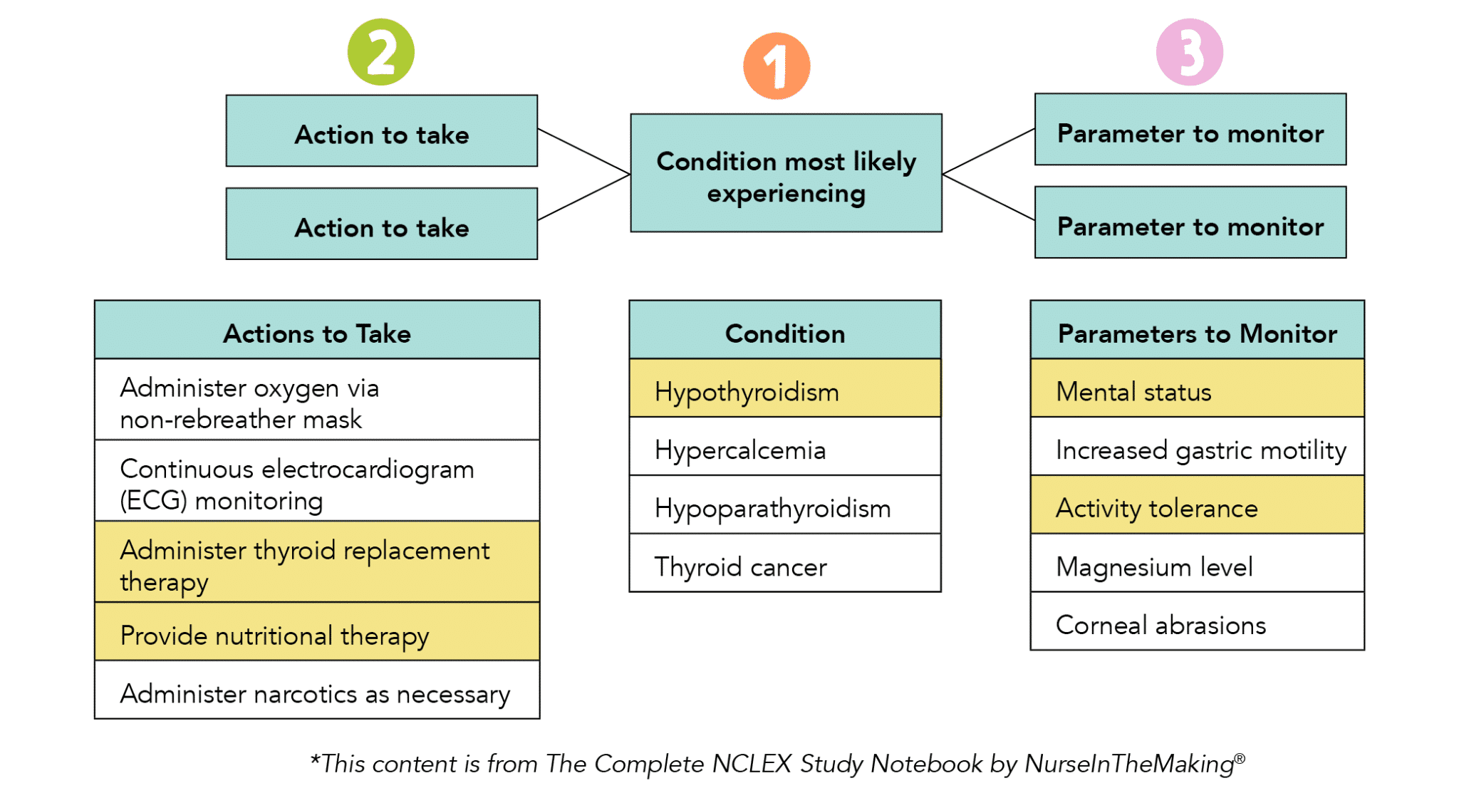 best ethics nclex questions